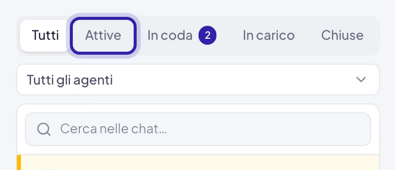 Le schede Tutti, Attive, In coda con il contatore, In carico e Chiuse, con Attive evidenziata; sotto, il menu Tutti gli agenti e il campo Cerca nelle chat