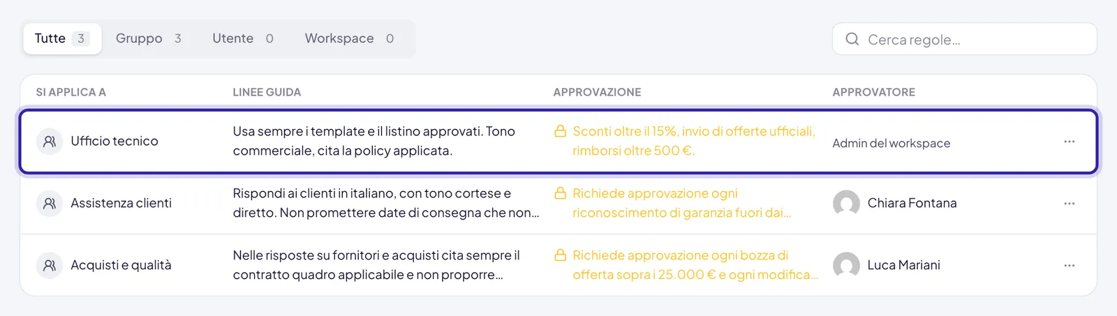 La tabella delle regole con la regola nuova in cima, evidenziata: si applica a Ufficio tecnico, le linee guida, i casi da approvare e Admin del workspace come approvatore