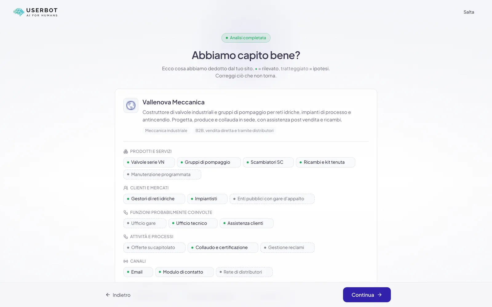 Abbiamo capito bene?: il nome e la descrizione dell'azienda, poi prodotti, clienti, funzioni, attività e canali; le voci tratteggiate sono ipotesi da confermare o togliere