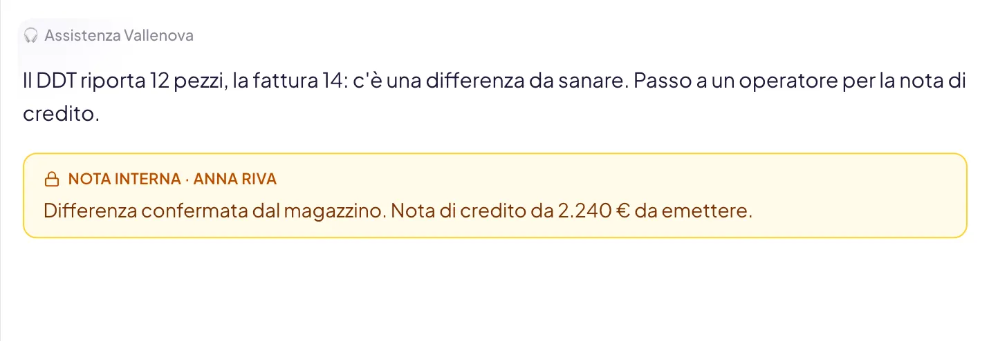 Una nota interna dentro il filo, subito dopo la risposta dell'assistente: sfondo e bordo gialli, il lucchetto e l'intestazione Nota interna con il nome di Anna Riva