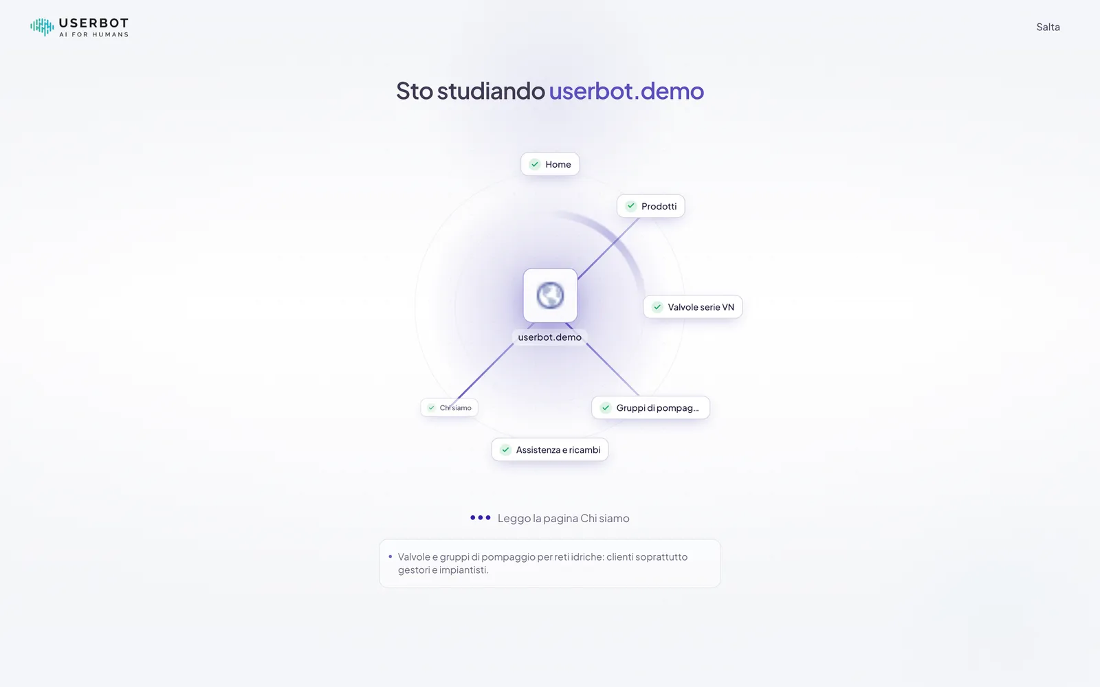 La schermata Sto studiando: attorno al sito compaiono le pagine lette una dopo l'altra, sotto la pagina che sta leggendo e cosa ne ha ricavato