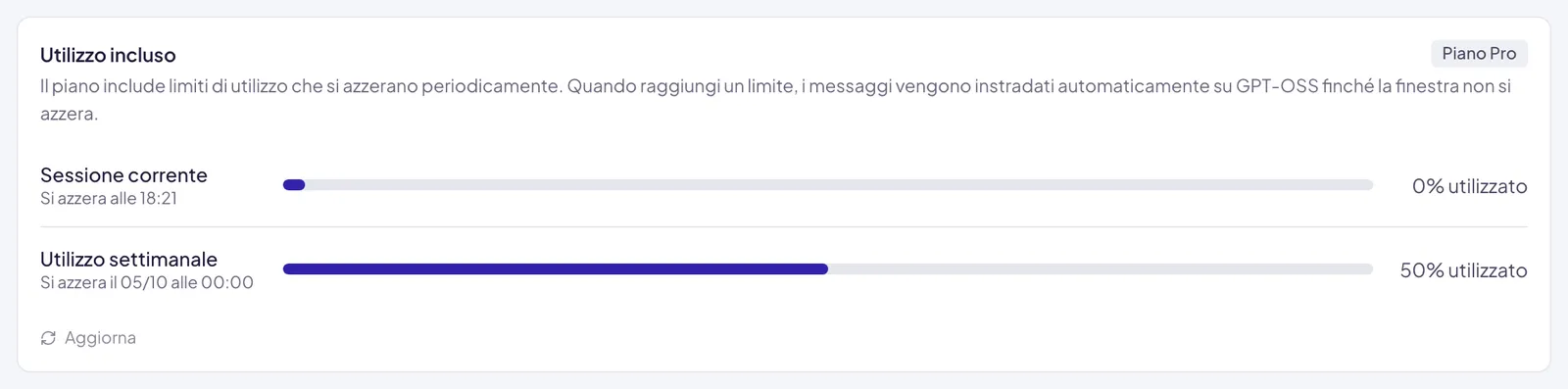 Il riquadro Utilizzo incluso: la barra della sessione corrente e quella della settimana, ciascuna con la percentuale consumata e l'ora o il giorno in cui riparte