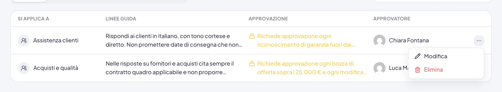 Il menu aperto dai tre puntini a fine riga, con Modifica e, in rosso, Elimina