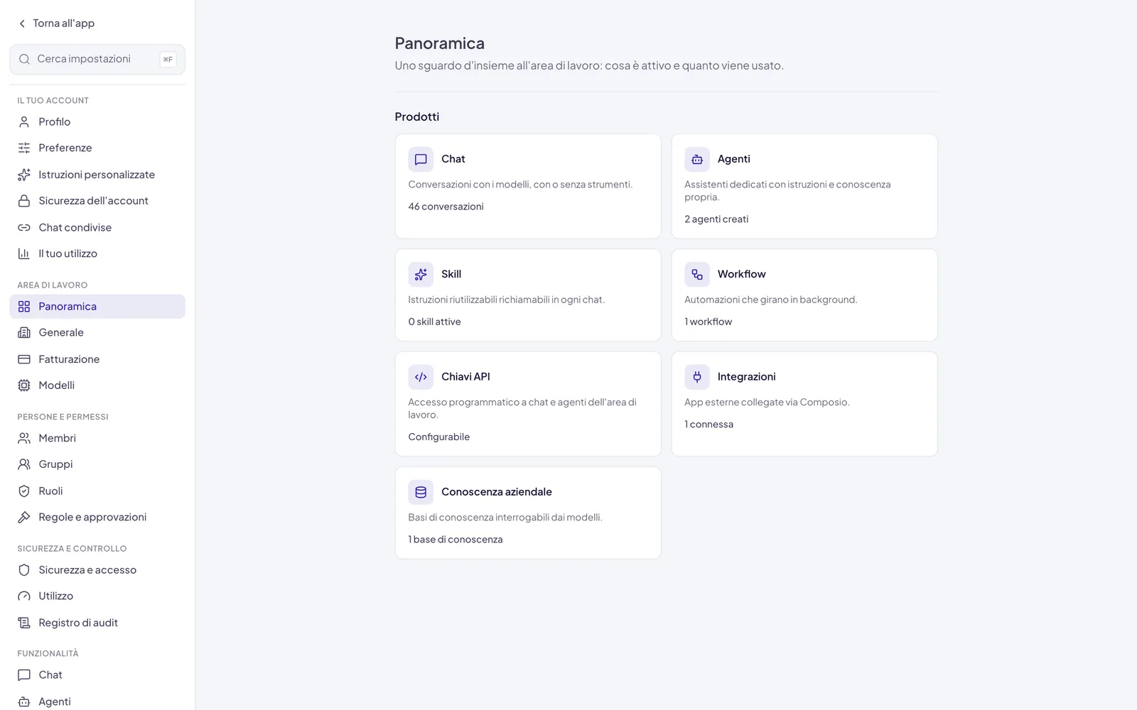 La Panoramica: una scheda per parte del prodotto, ciascuna con il proprio conteggio: conversazioni, agenti creati, skill attive, workflow, integrazioni connesse, basi di conoscenza