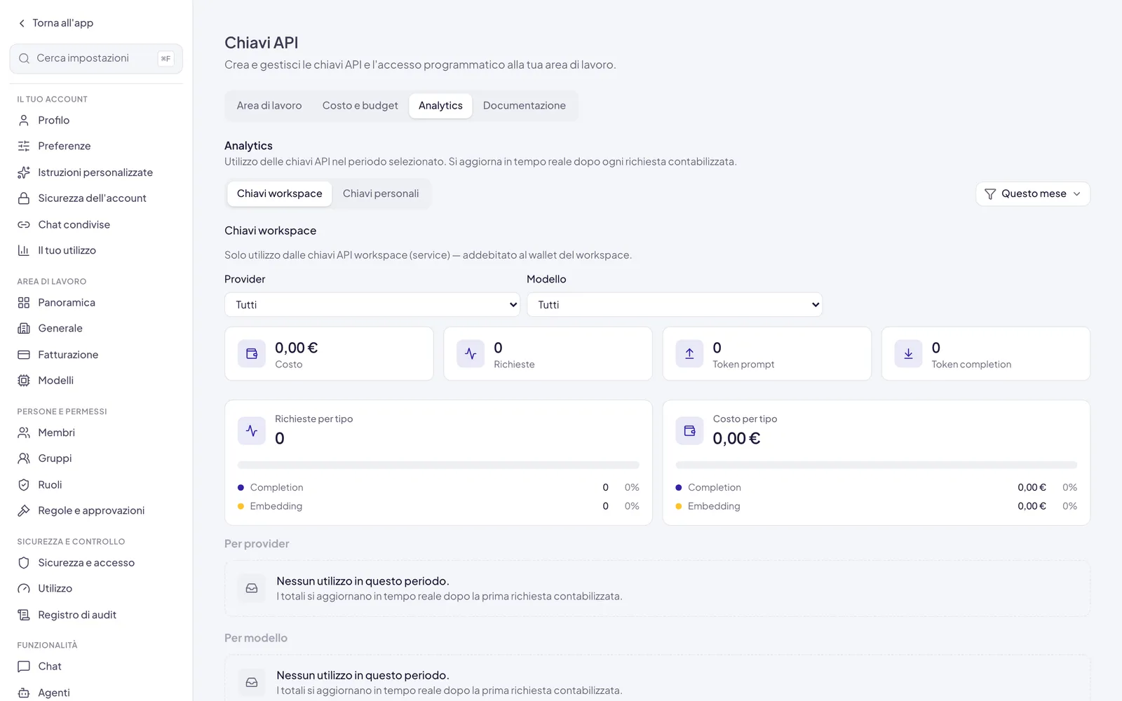 La scheda Analytics: le due viste Chiavi workspace e Chiavi personali, il periodo Questo mese, i filtri Provider e Modello, i riquadri Costo, Richieste, Token prompt e Token completion, e sotto il dettaglio Per provider e Per modello