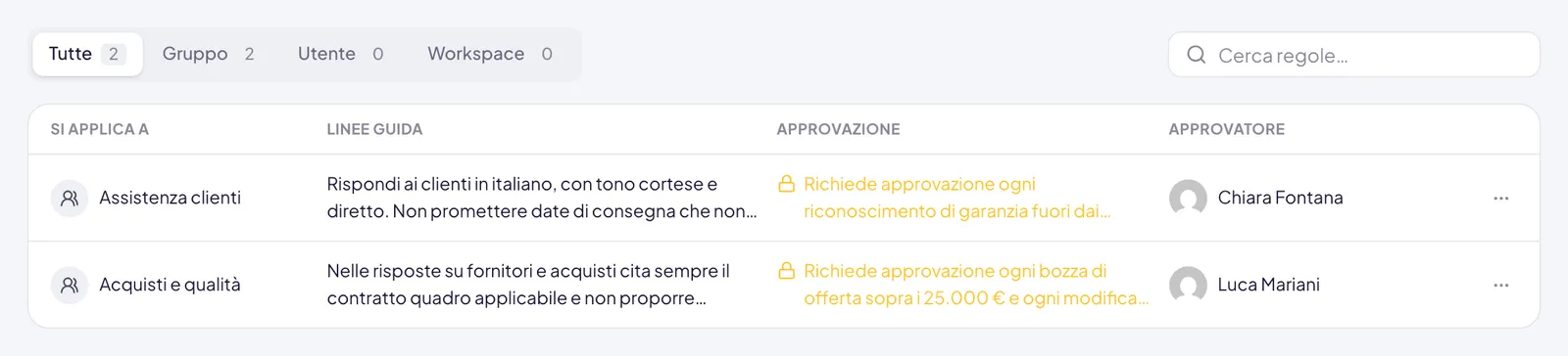 Le schede Tutte, Gruppo, Utente e Workspace con il numero di regole, il campo Cerca regole e la tabella con le colonne Si applica a, Linee guida, Approvazione e Approvatore