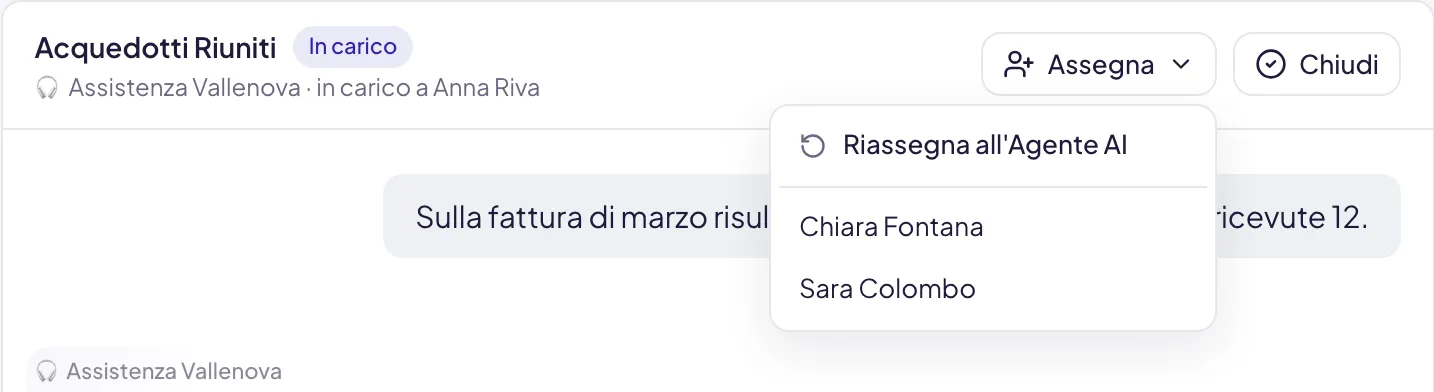 In alto a destra di una conversazione in carico: il menu Assegna aperto con Riassegna all'Agente AI come prima voce e i colleghi sotto, e accanto il pulsante Chiudi