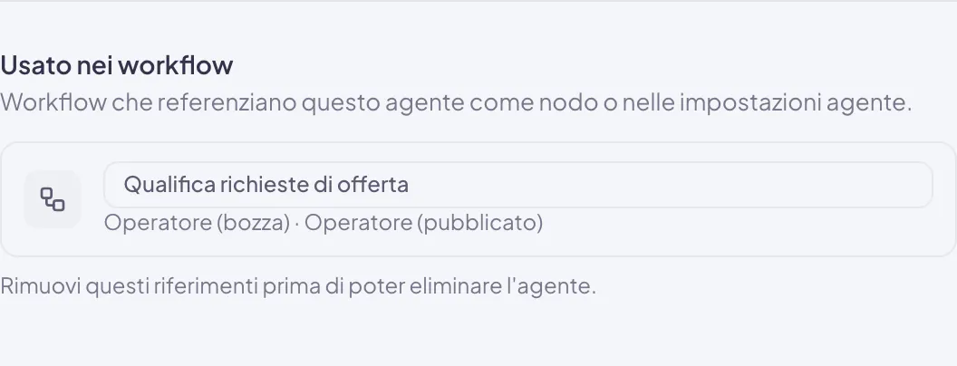 La sezione Usato nei workflow nell'editor: il workflow che usa l'agente, con il ruolo di Operatore nella bozza e nella versione pubblicata, e sotto la riga che avverte di togliere i riferimenti prima di poterlo eliminare