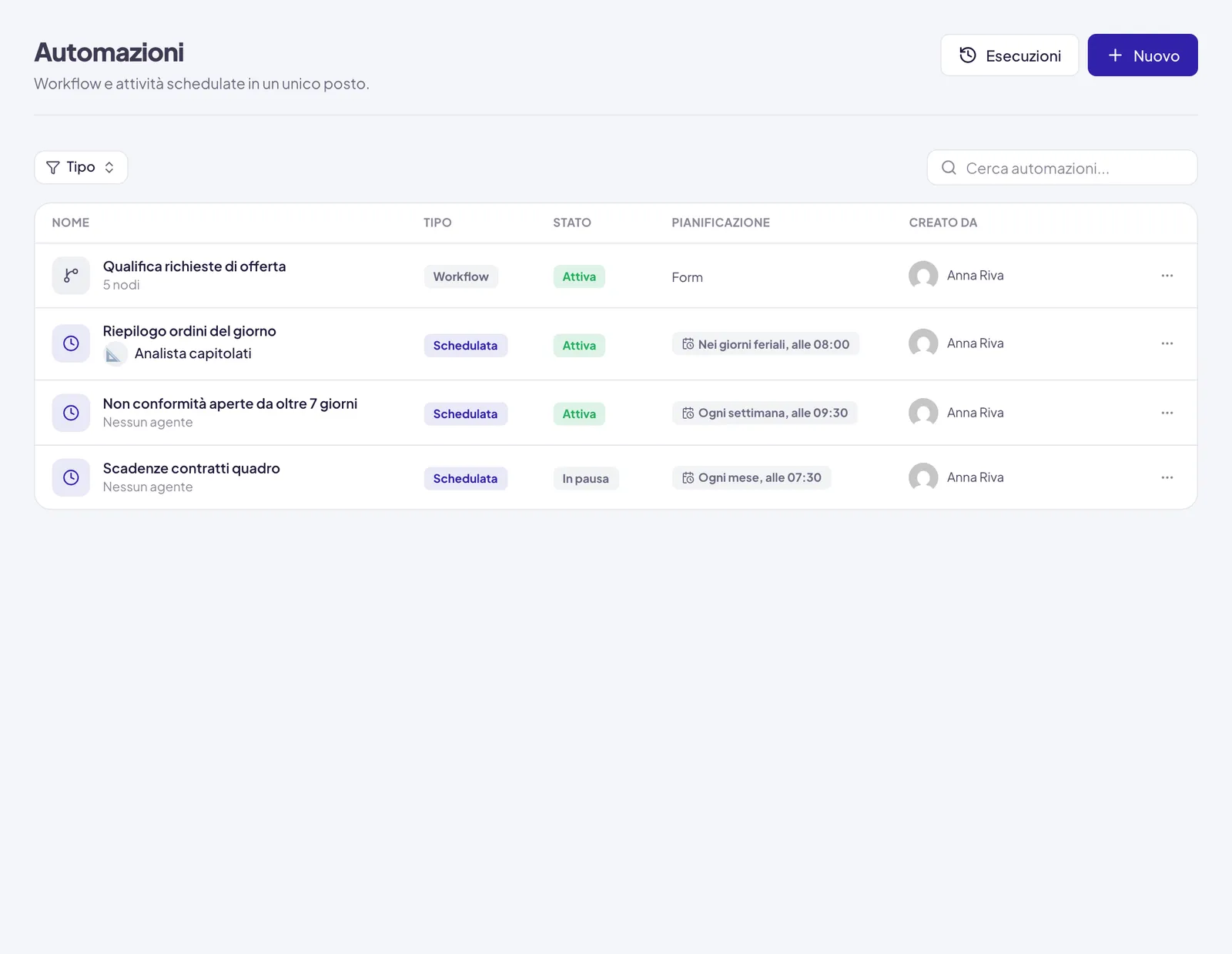 La pagina Automazioni: il campo per descrivere l'automazione e i filtri Tutti, Workflow e Schedulate