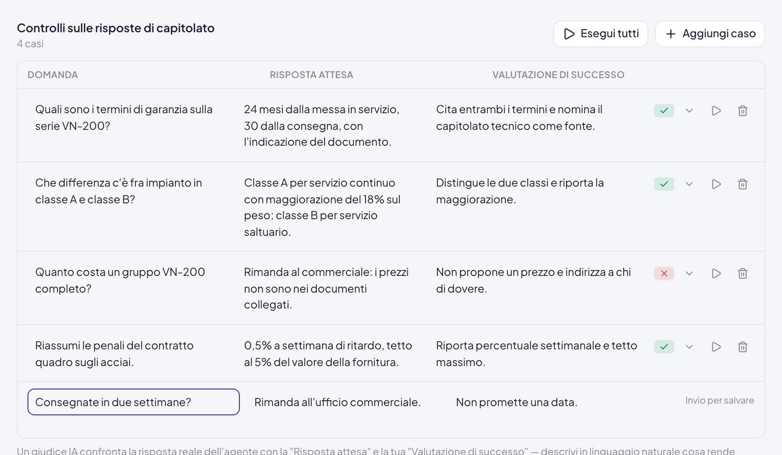 Un test set aperto: i casi già salvati in tabella e in fondo la riga nuova con Domanda, Risposta attesa e Valutazione di successo compilate, e la nota Invio per salvare