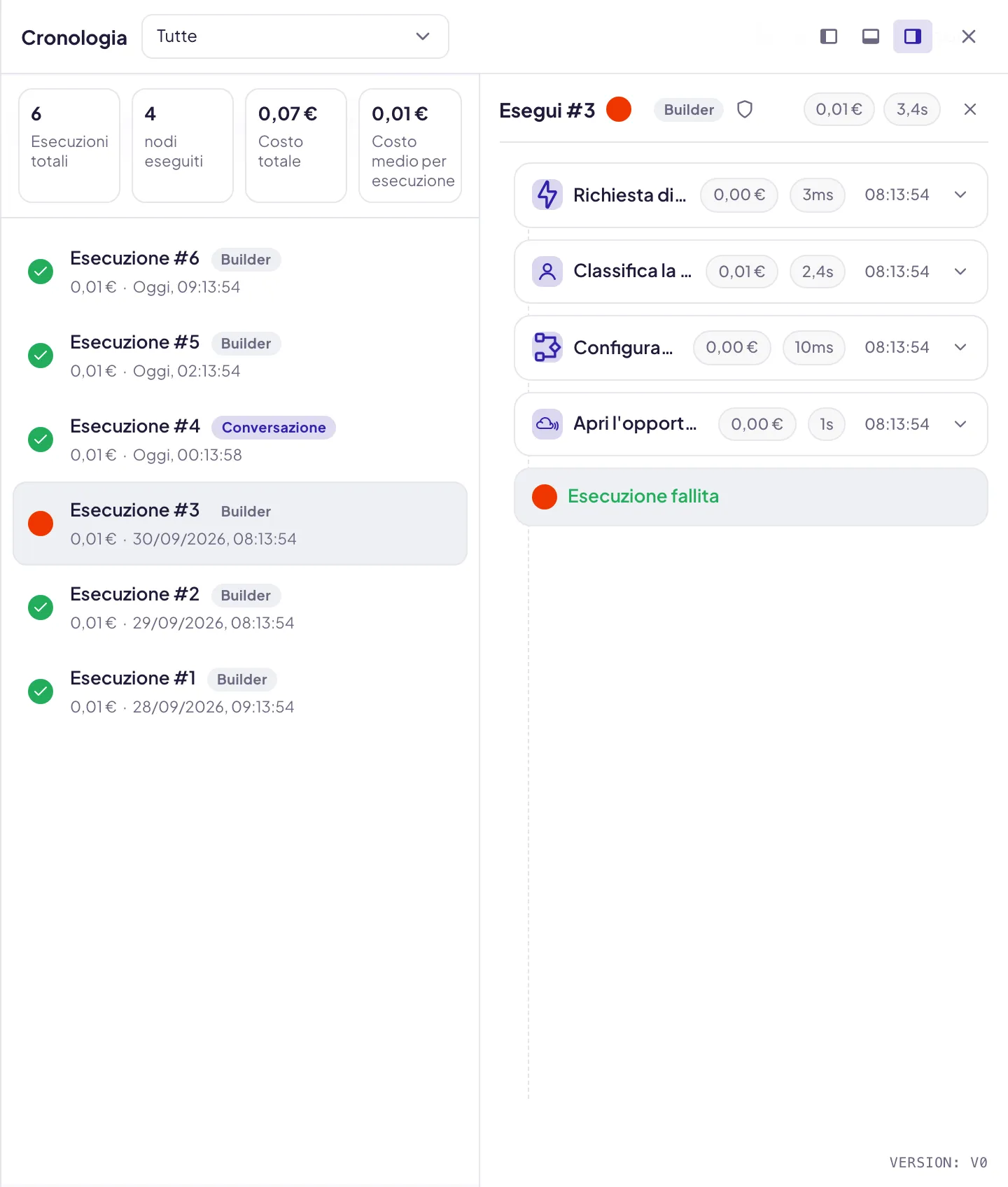 La Cronologia di un workflow: in cima i totali di esecuzioni, blocchi eseguiti e costo; a sinistra i giri, con il pallino verde di quelli riusciti e quello rosso del giro #3, selezionato; a destra la sua traccia, un passaggio per riga con costo, durata e ora, chiusa da Esecuzione fallita