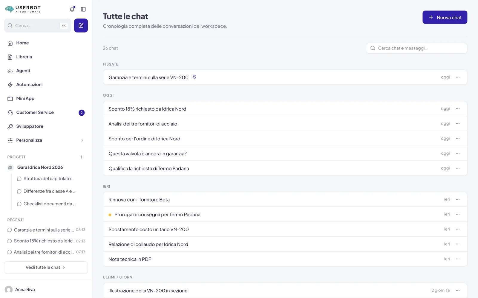 L'archivio Tutte le chat: in alto il totale delle conversazioni e il campo Cerca chat e messaggi, sotto l'elenco diviso in Fissate, Oggi e Ieri